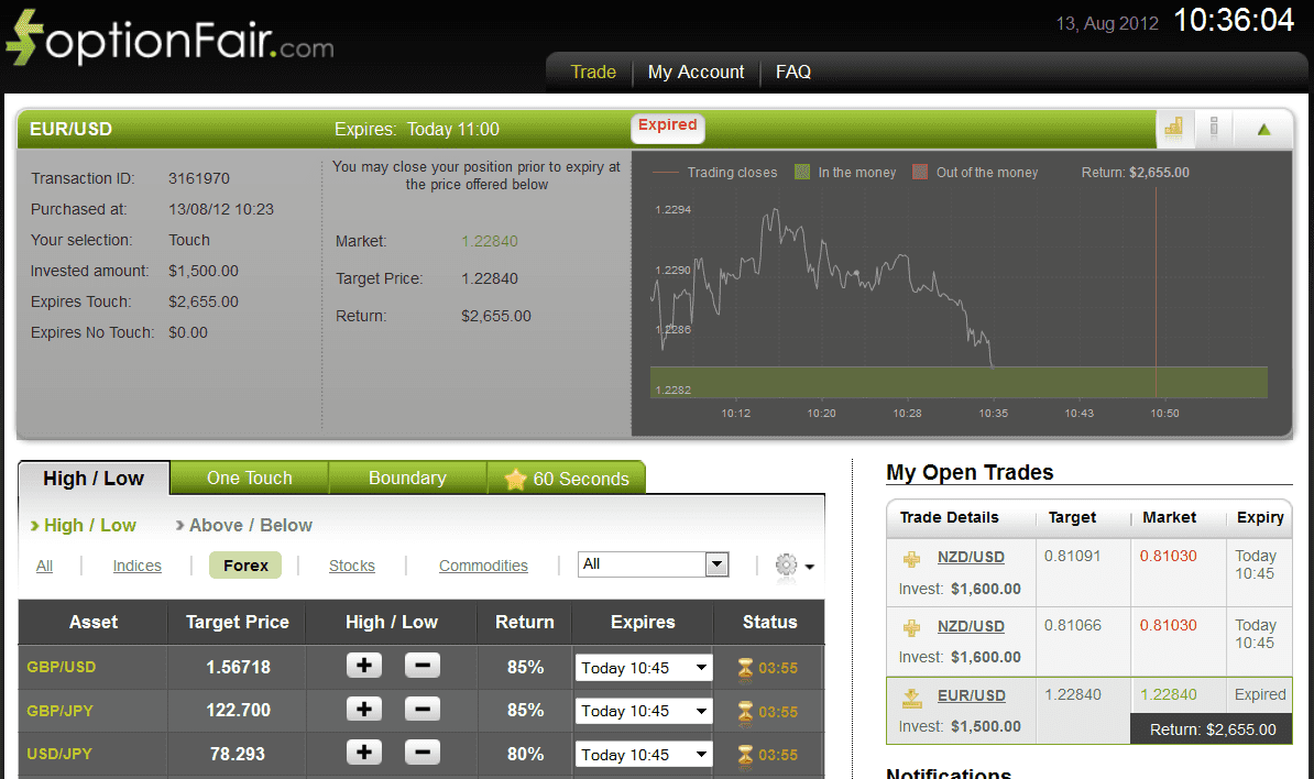 Successful Trade on August 13, 2012 eurusd Successful Trade on August 13, 2012 eurusd